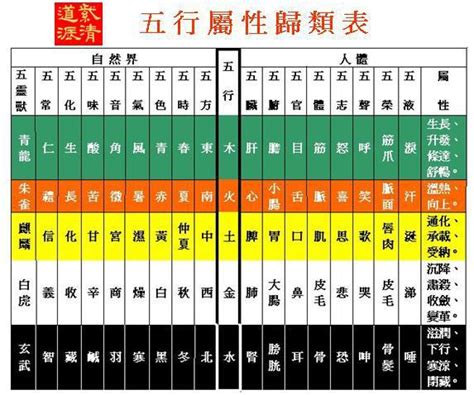 樓層五行屬性|【房子樓層的五行】樓層與五行屬性 